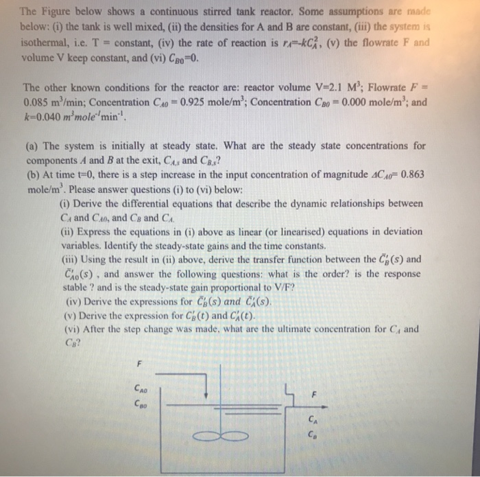 Solved The Figure below shows a continuous stirred tank | Chegg.com