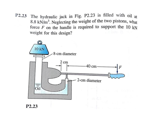 hydraulic jack design