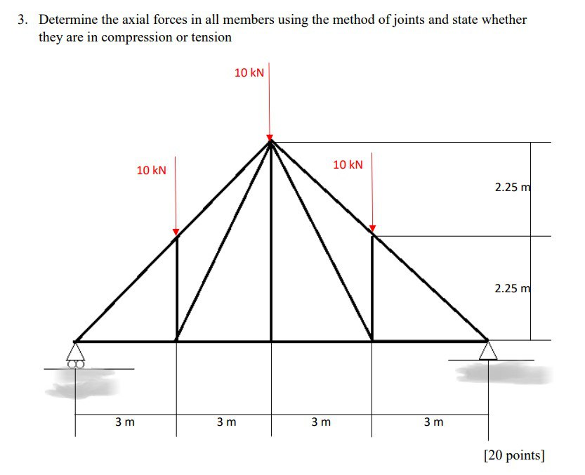 Solved 3. Determine the axial forces in all members using | Chegg.com