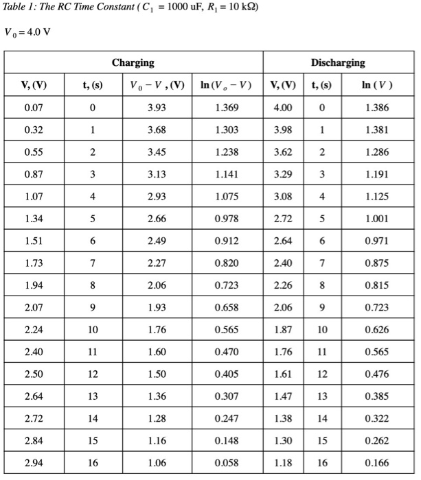 Solved Physics lab report, need assistance on understanding | Chegg.com