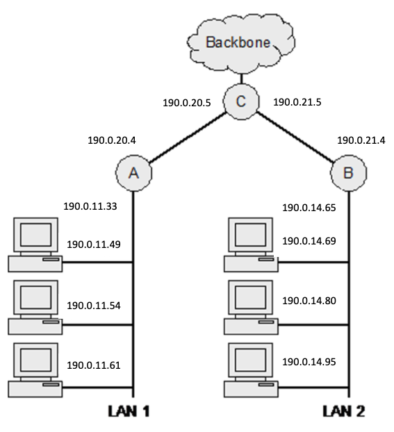 what-network-is-0913-in-the-philippines-globe-or-smart