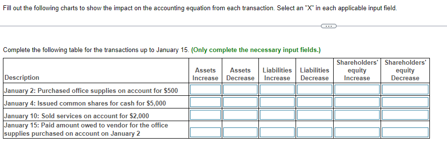 Solved Fill out the following charts to show the impact on | Chegg.com
