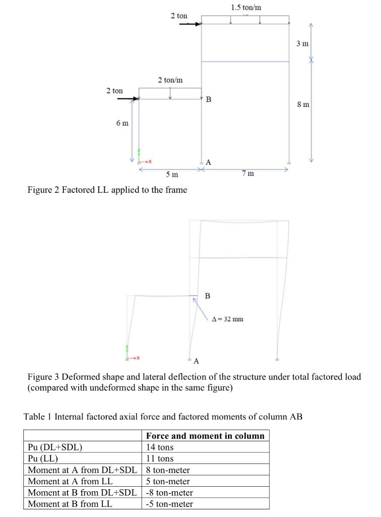 An RC frame is subjected to a gravity uniform load | Chegg.com