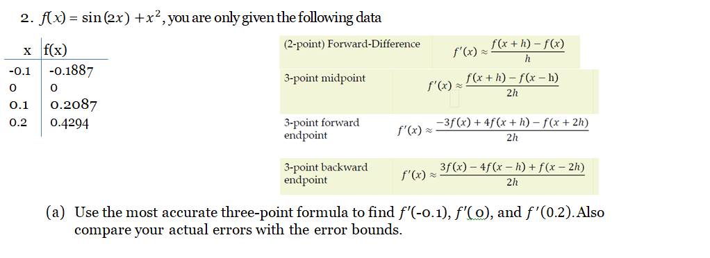 Solved f(x)=sin(2x)+x2, you are only given the following | Chegg.com