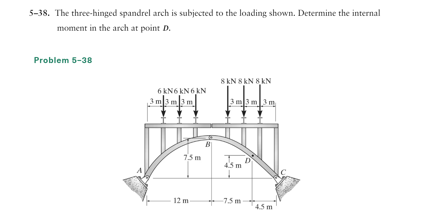 Solved 5-38. ﻿The three-hinged spandrel arch is subjected to | Chegg.com