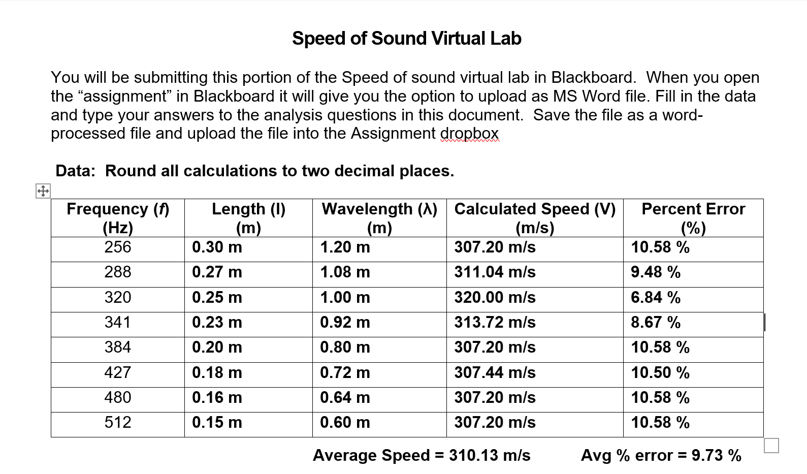 Speed of Sound Virtual Lab You will be submitting | Chegg.com