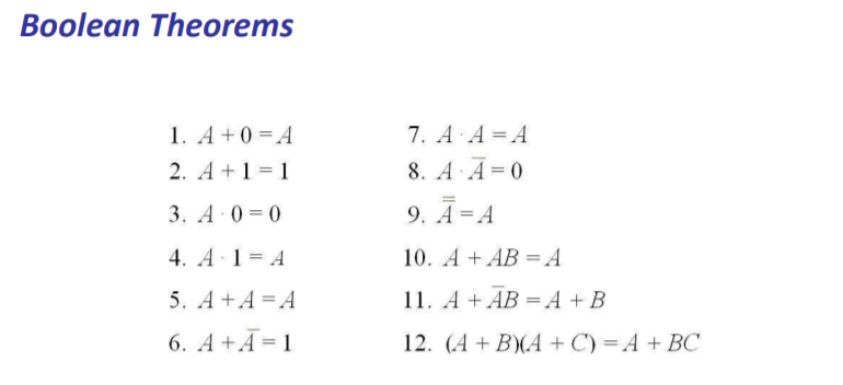 Solved Boolean Theorems 1. A + 0 = A 2. A +1 = 1 7. AA = A | Chegg.com