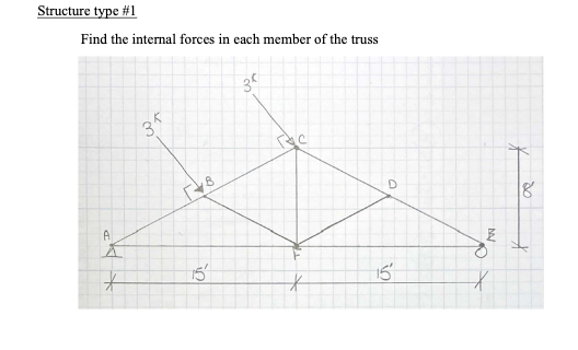Solved Find the internal forces in each member of the truss | Chegg.com