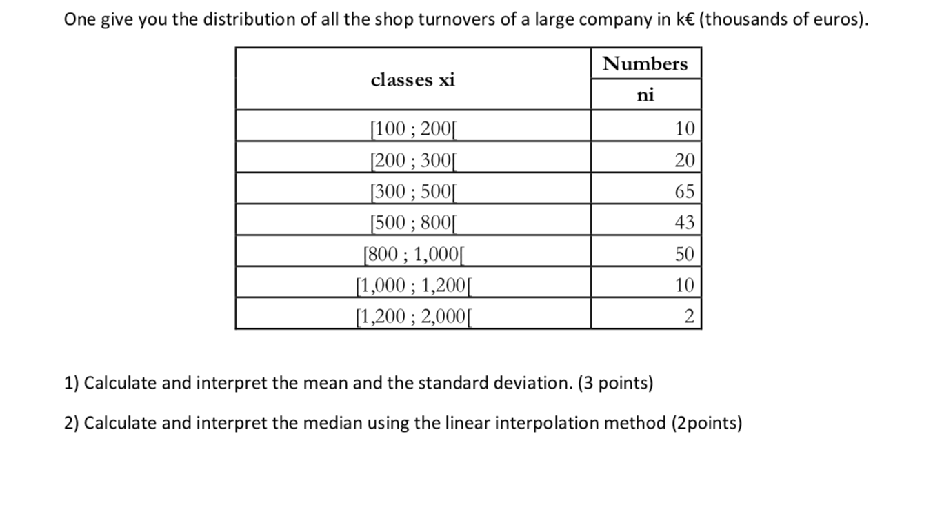 One Give You The Distribution Of All The Shop Chegg Com