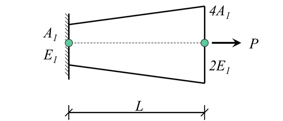 Solved For The Axially Loaded Member Given Below, Calculate | Chegg.com