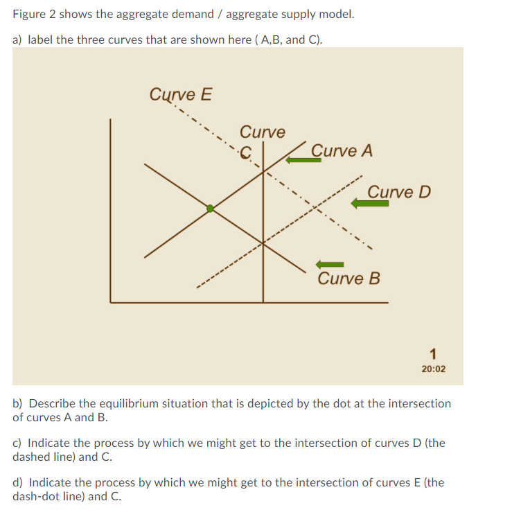 Solved Figure 2 shows the aggregate demand / aggregate | Chegg.com