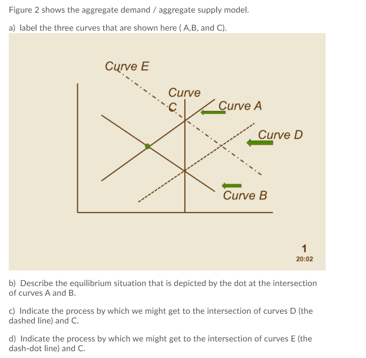 Solved Figure 2 Shows The Aggregate Demand / Aggregate | Chegg.com