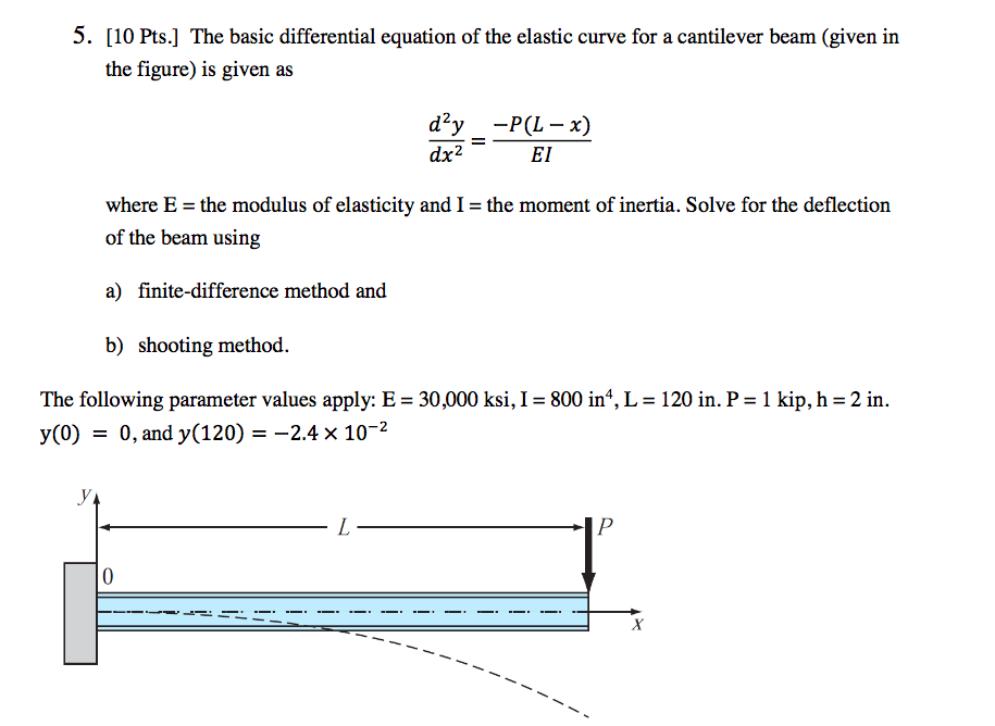 cantilever beam moment of inertia formula