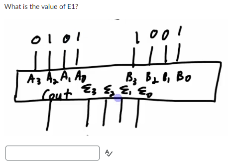 value of 1 e0