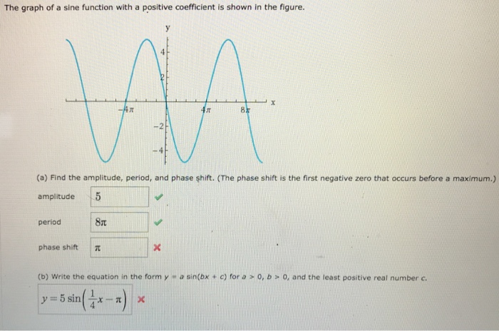 Solved The graph of a sine function with a positive | Chegg.com
