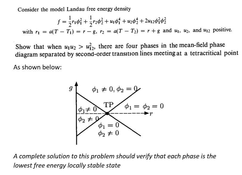 Solved Consider the model Landau free energy density with | Chegg.com
