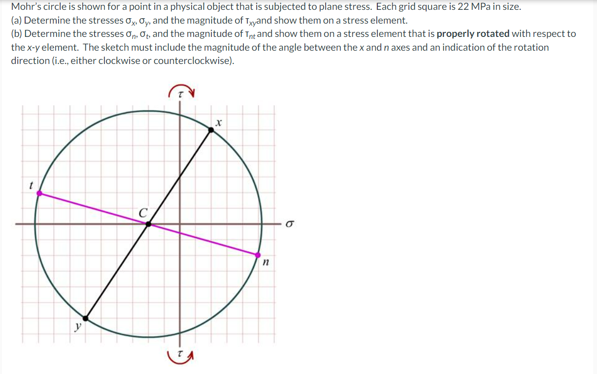 Solved Mohr's Circle Is Shown For A Point In A Physical 