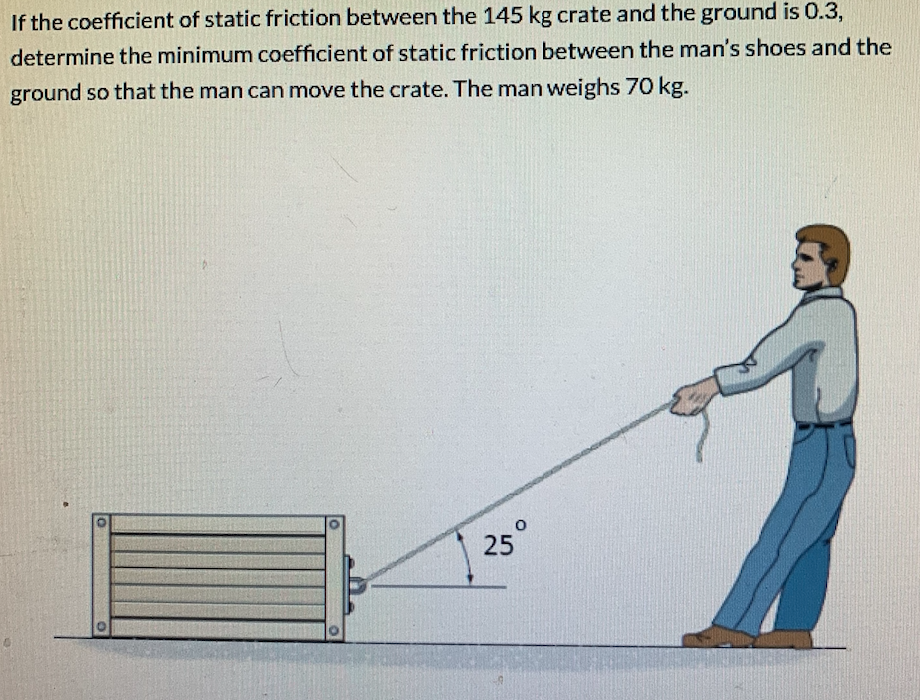 Solved If the coefficient of static friction between the 145 | Chegg.com