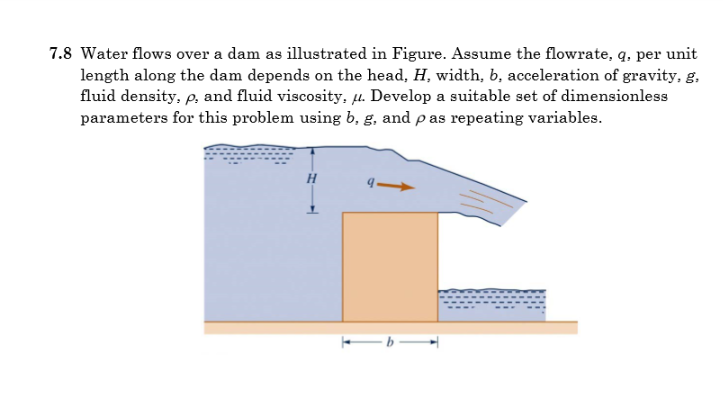 Solved 7.8 Water Flows Over A Dam As Illustrated In Figure. | Chegg.com