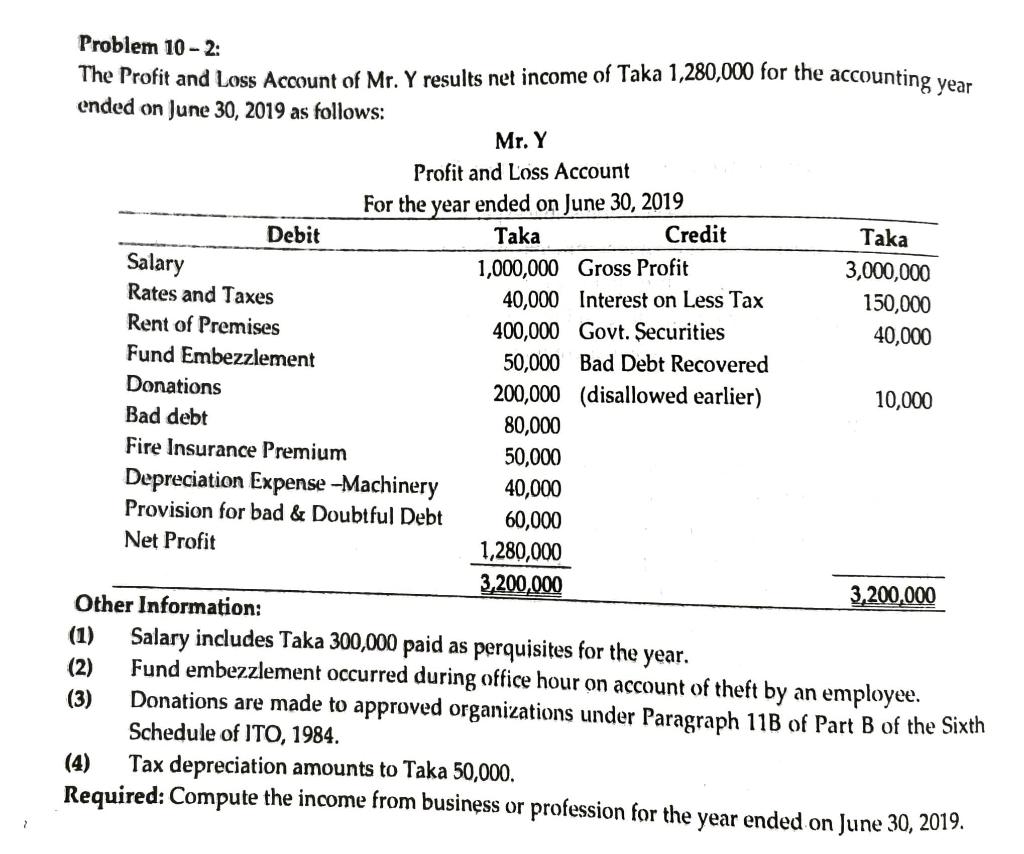 Solved Problem 10 2 The Profit and Loss Account of Mr. Y