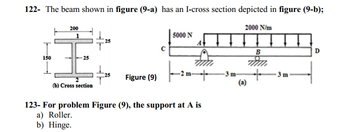 Solved 122- The beam shown in figure (9-a) has an I-cross | Chegg.com