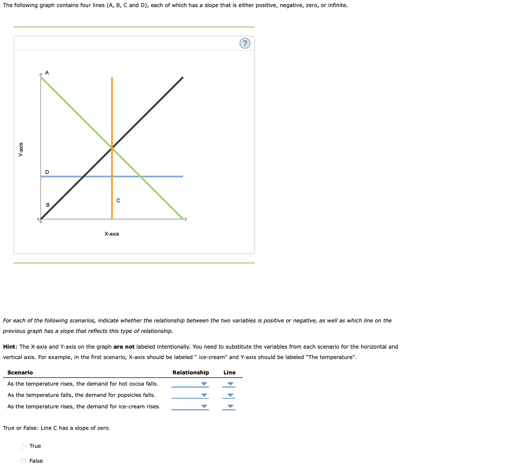 Solved The Following Graph Contains Four Lines (A,B,C And D | Chegg.com