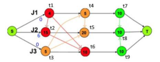 Solved Given below is the task dependency graph, from | Chegg.com
