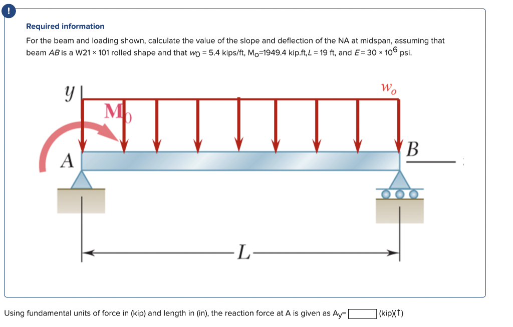 Solved Required information For the beam and loading shown, | Chegg.com