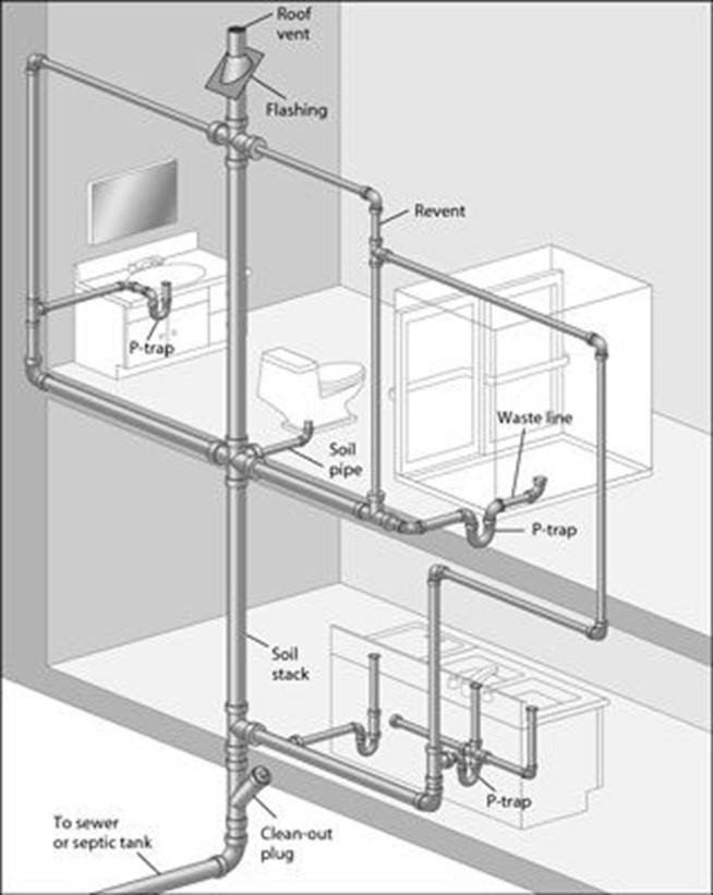 Solved Show your design, plan, estimates of materials of the