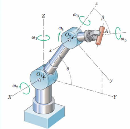 Solved In the robot shown in the figure, the xyz coordinate | Chegg.com