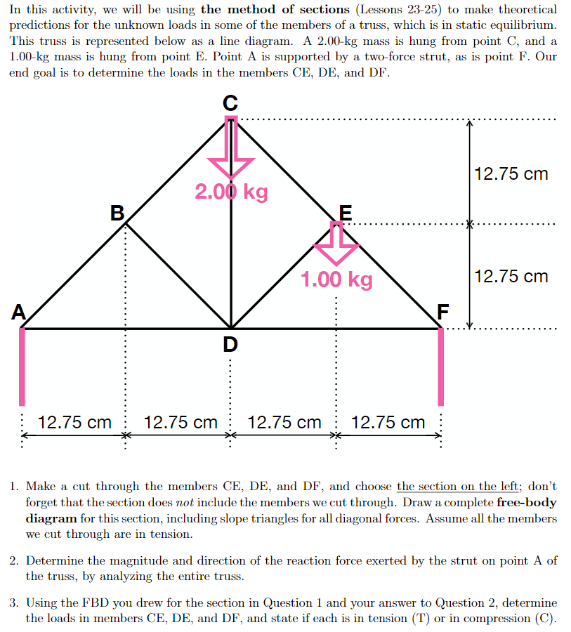 Solved In this activity, we will be using the method of | Chegg.com