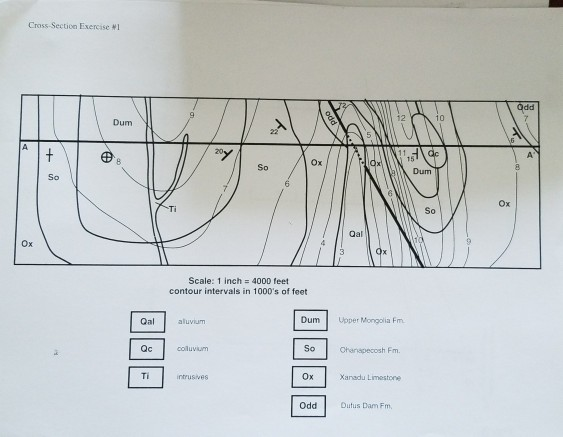 Solved draw a cross section for the following map from A to | Chegg.com