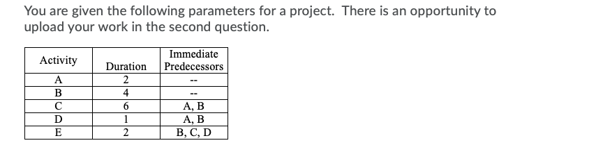 Solved You are given the following parameters for a project. | Chegg.com