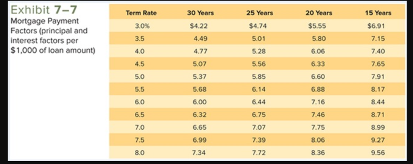 25 year mortgage rate