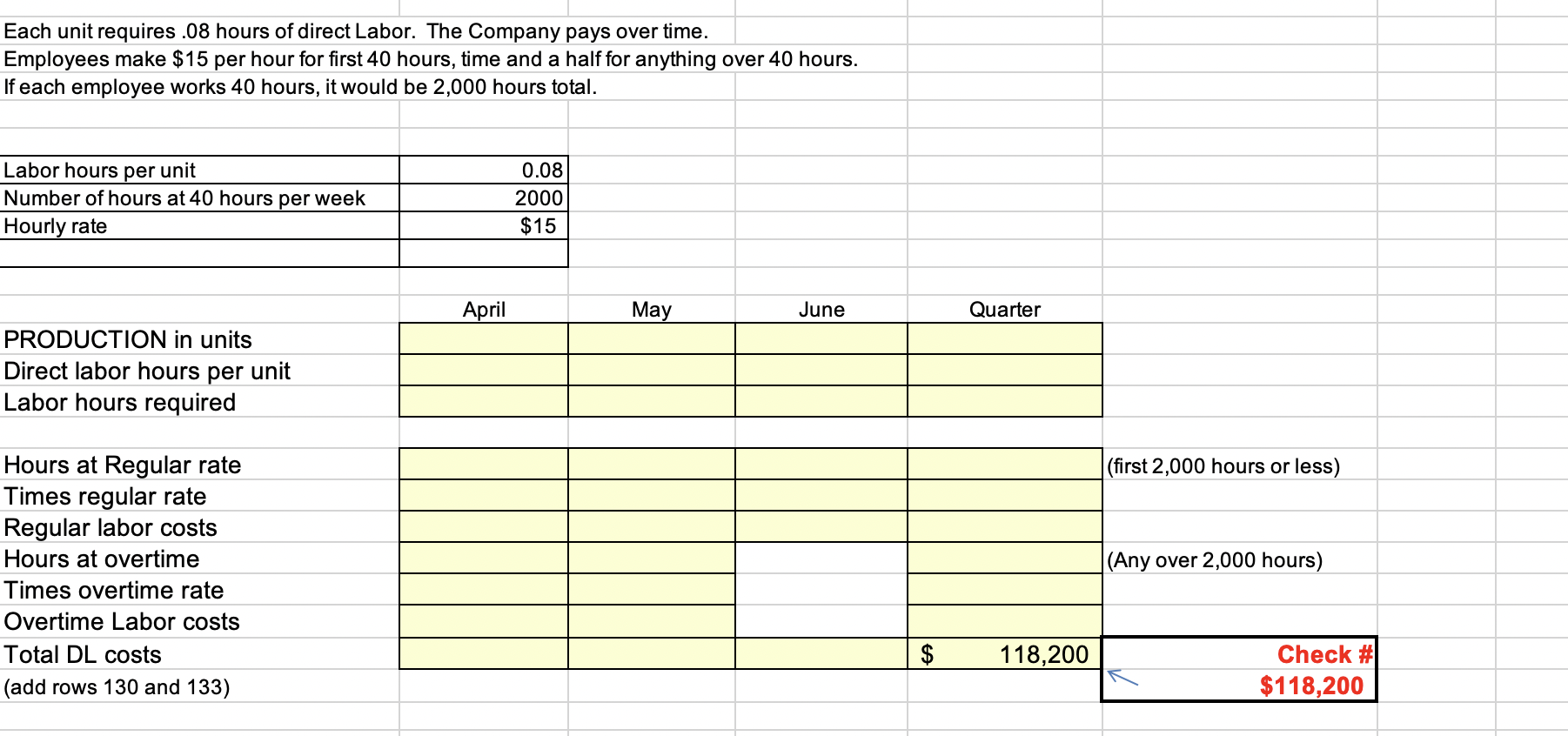 Each unit requires .08 hours of direct Labor. The | Chegg.com