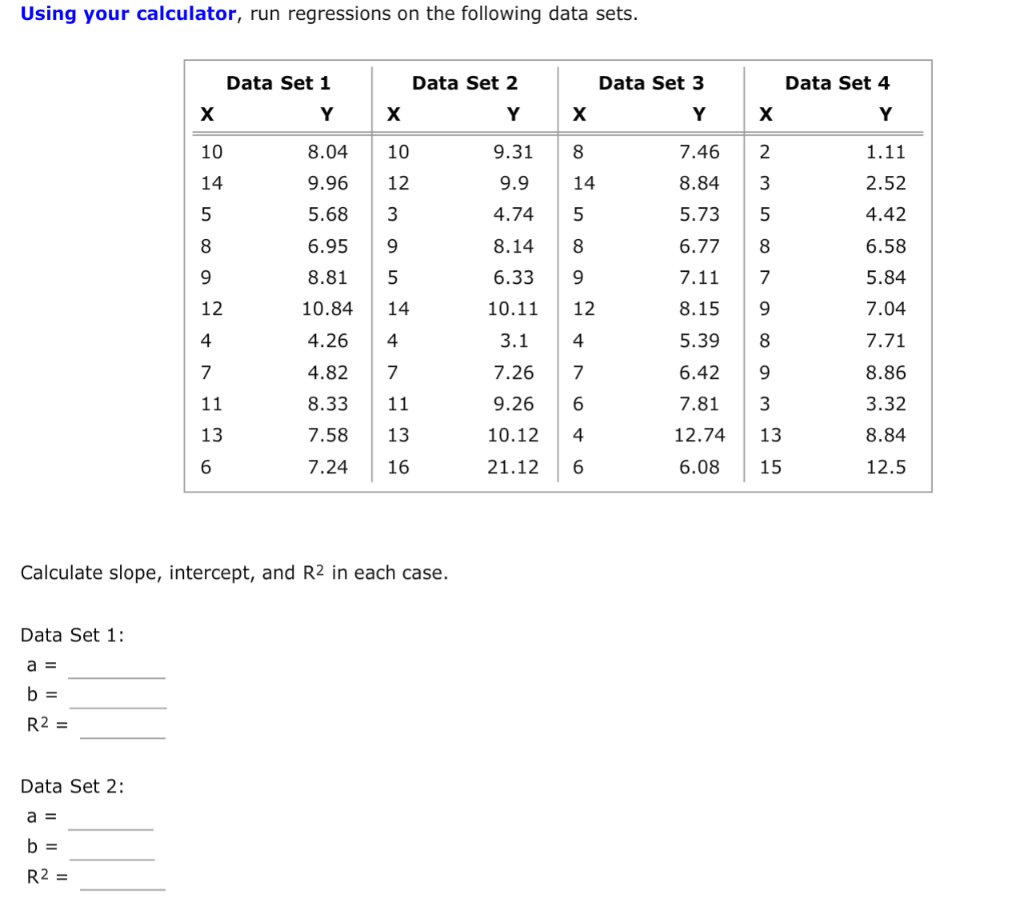 Solved Using your calculator, run regressions on the | Chegg.com