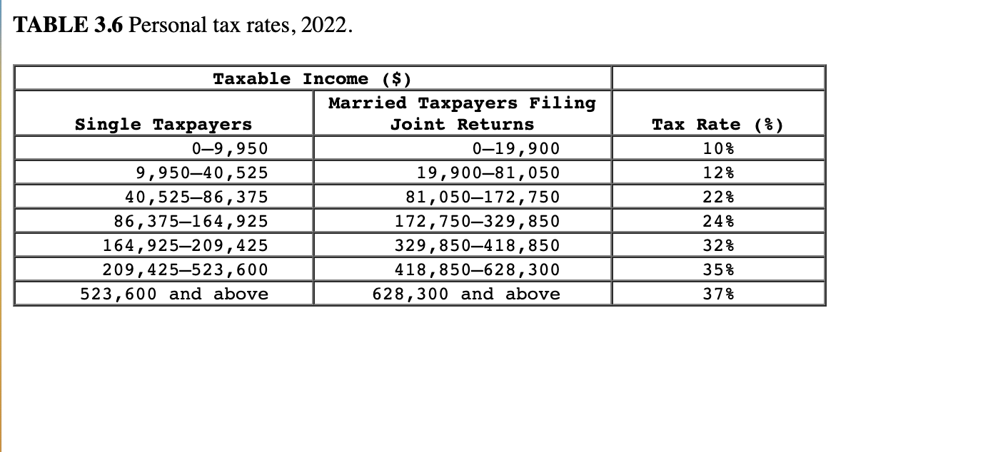 Solved Use Table 3.6. Note Do not round intermediate
