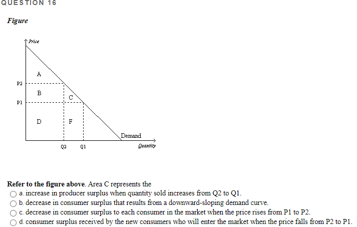 Solved QUESTION 16 Figure Price A P2 B P1 Demand Q2 Q1 | Chegg.com