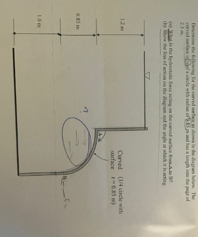 Solved Determine the following for the curved surface as | Chegg.com
