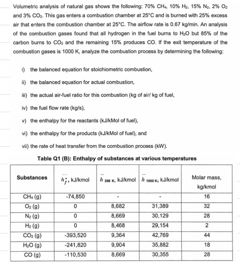 Solved Volumetric analysis of natural gas shows the