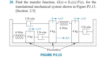 Solved 28. Find the transfer function, G(s)=X(s)/F(s), for | Chegg.com