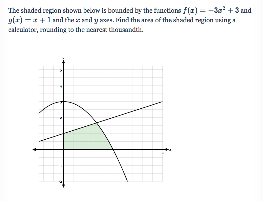 Solved The shaded region shown below is bounded by the | Chegg.com