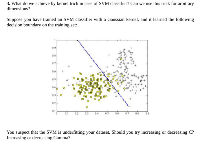 Solved 3. What do we achieve by kernel trick in case of SVM | Chegg.com