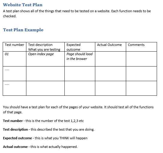 Solved I REALLY NEED URGENTLY PLEASE Create a test plan | Chegg.com