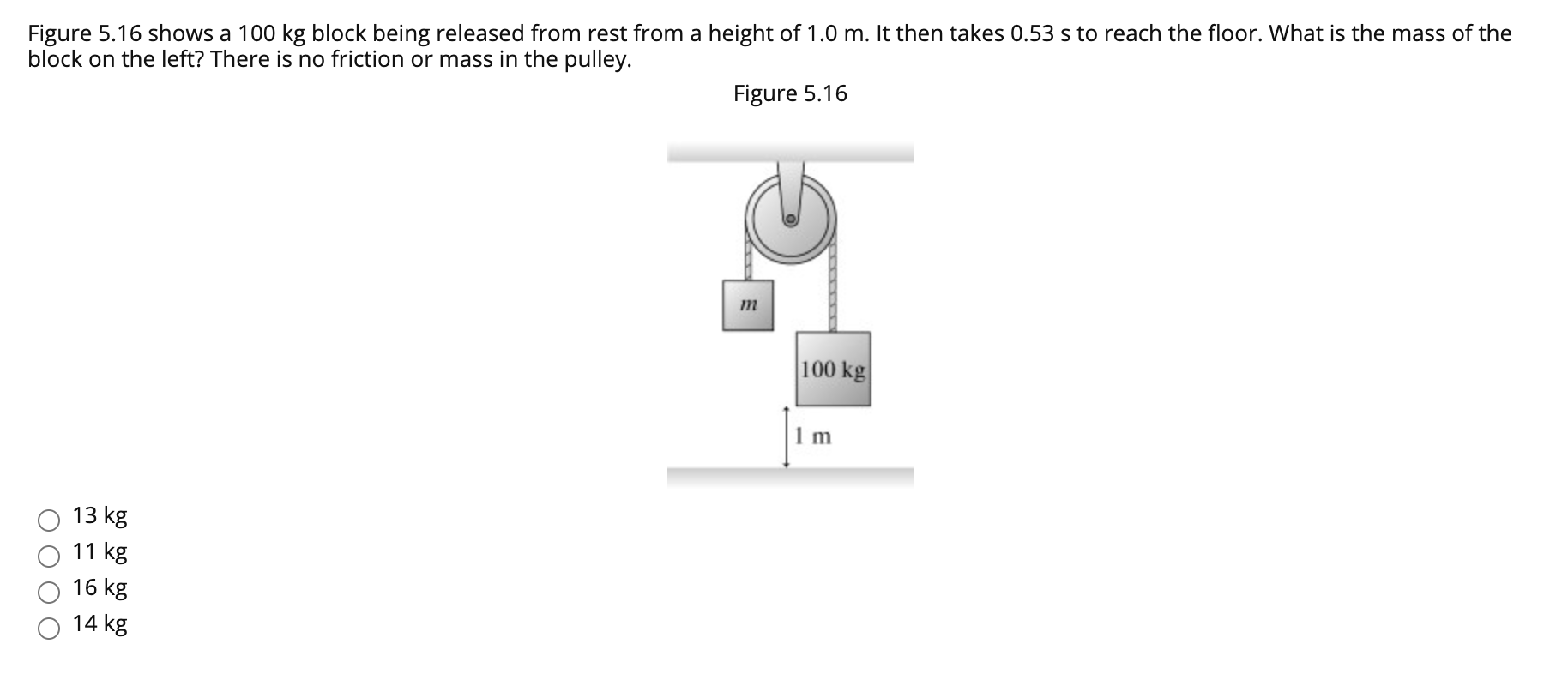 Solved Figure 5.16 shows a 100 kg block being released from