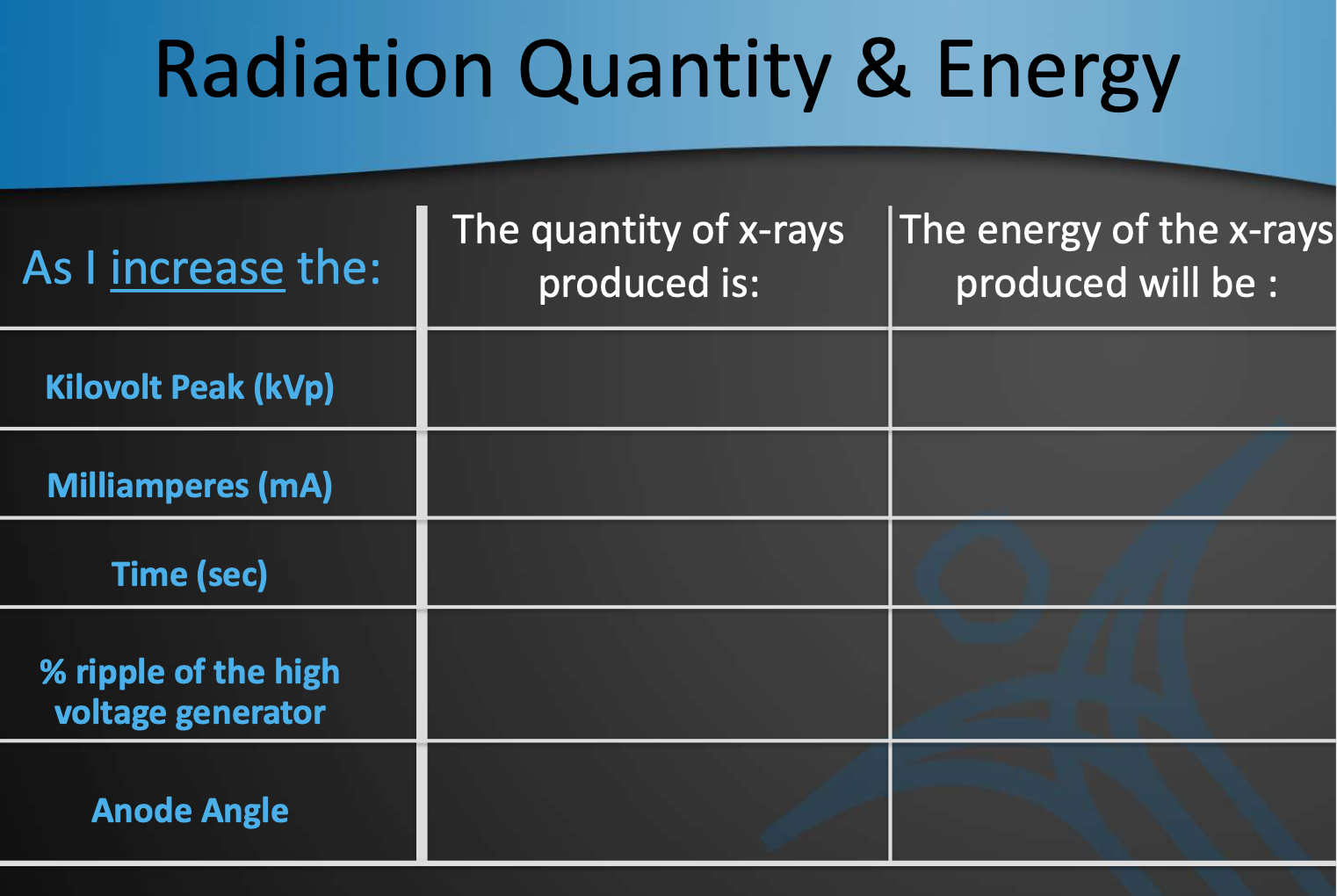 Radiation Quantity \& Energy \begin{tabular}{c|c|c} | Chegg.com