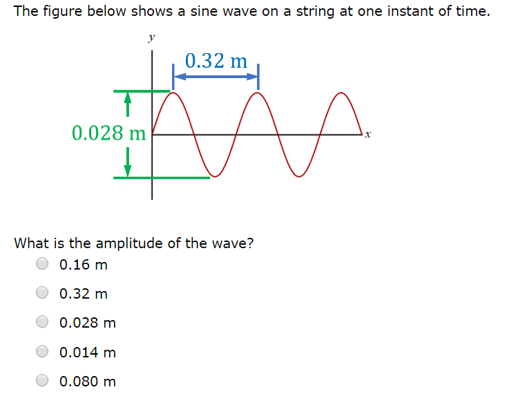 Solved The figure below shows a sine wave on a string at one | Chegg.com