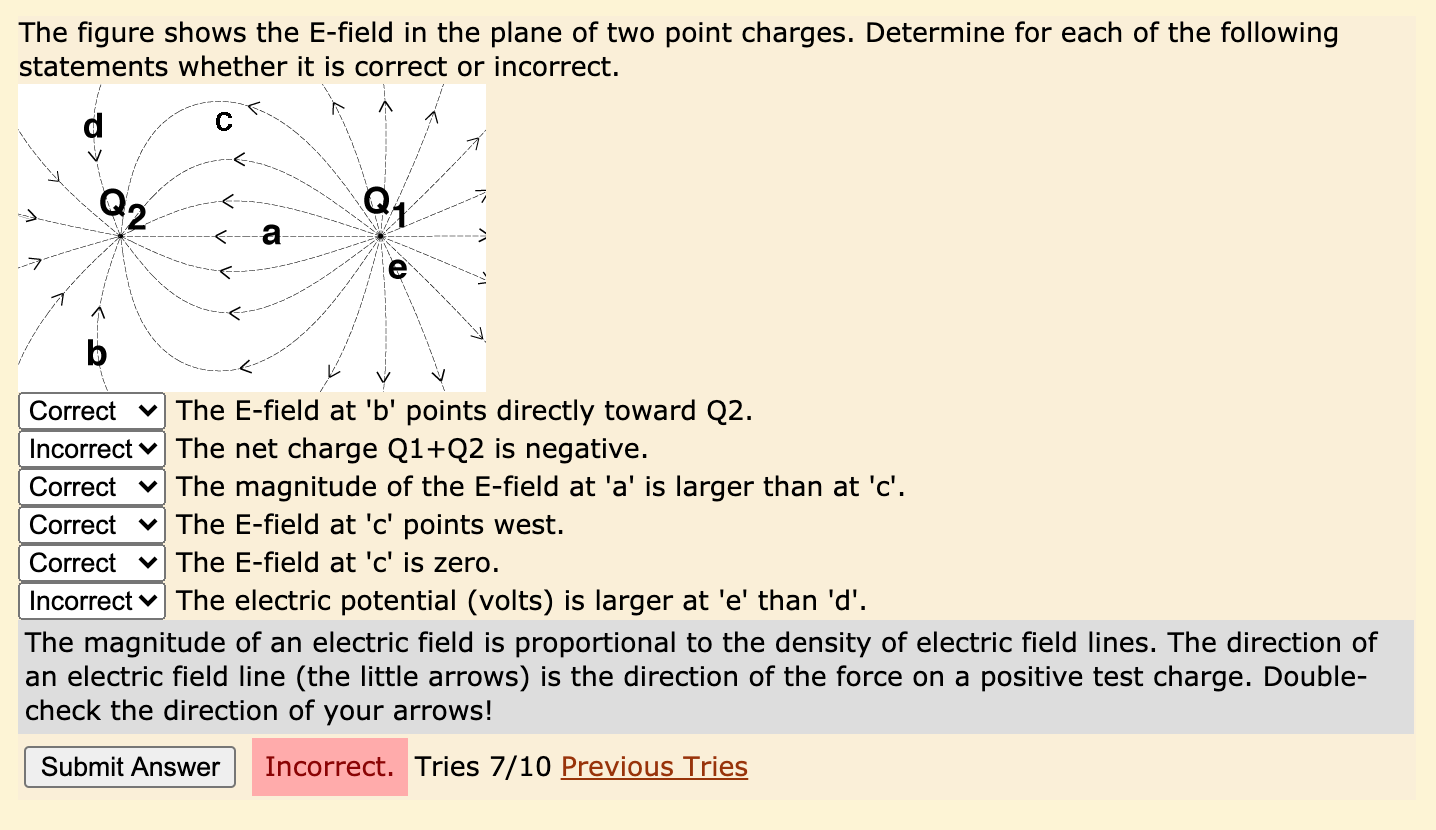 Solved The figure shows the E-field in the plane of two | Chegg.com