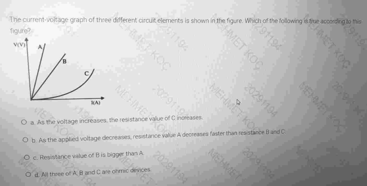 Solved The current-voltage graph of three different circuit | Chegg.com