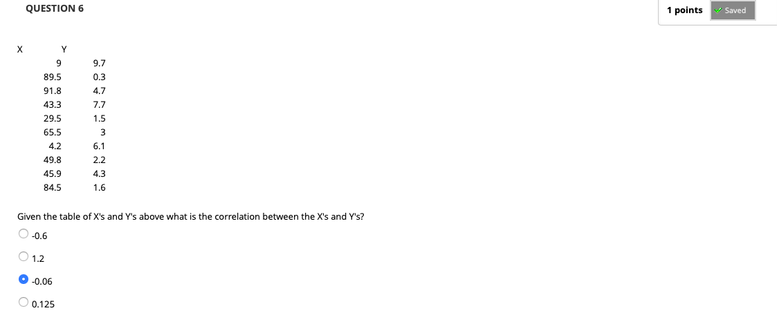 Solved QUESTION 6 1 points Saved X Y 9 9.7 89,5 0.3 91.8 4.7 | Chegg.com